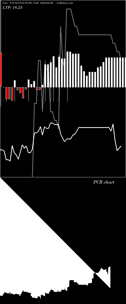  option chart TATACONSUM PE 1140 2026-06-30 