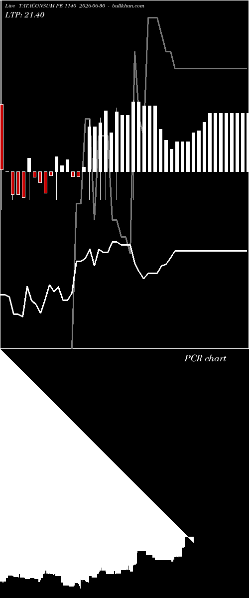  option chart TATACONSUM PE 1140 2026-06-30 