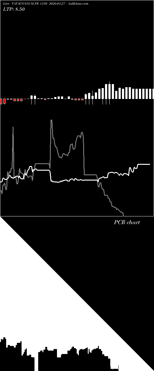  option chart TATACONSUM PE 1150 2026-01-27 