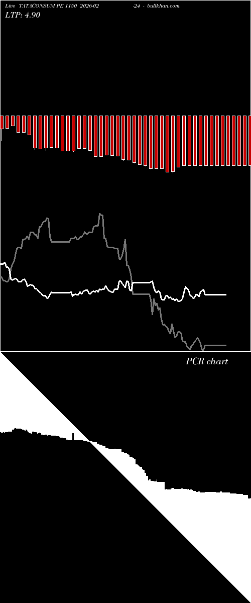  option chart TATACONSUM PE 1150 2026-02-24 