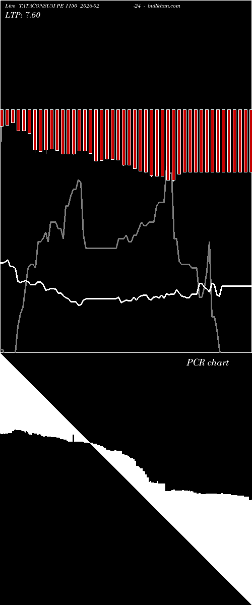  option chart TATACONSUM PE 1150 2026-02-24 