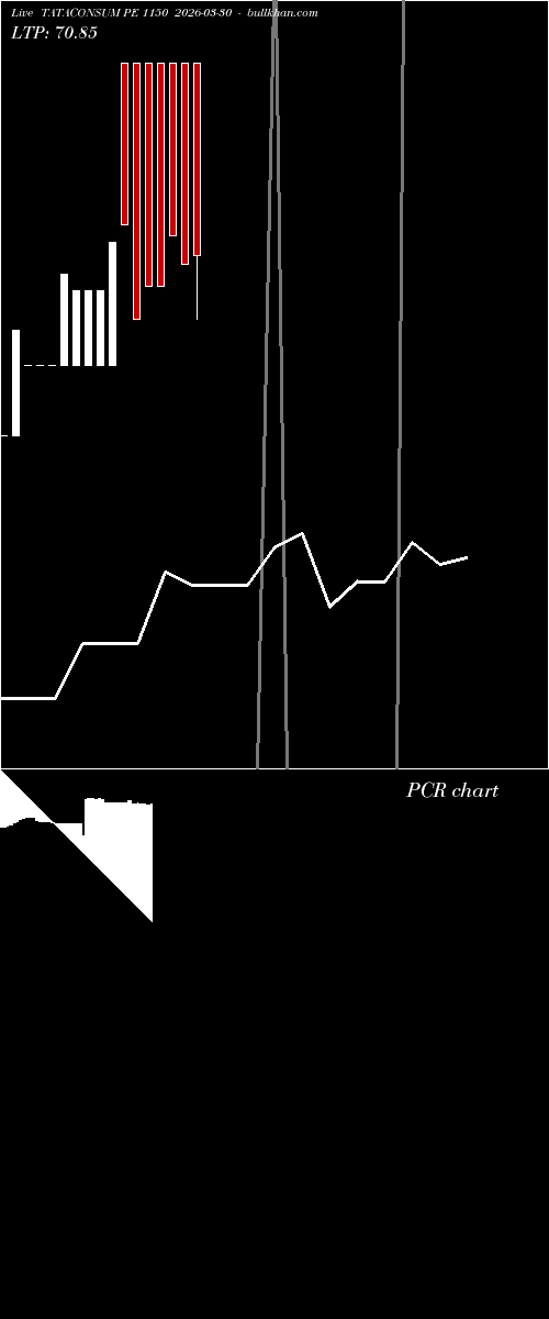  option chart TATACONSUM PE 1150 2026-03-30 