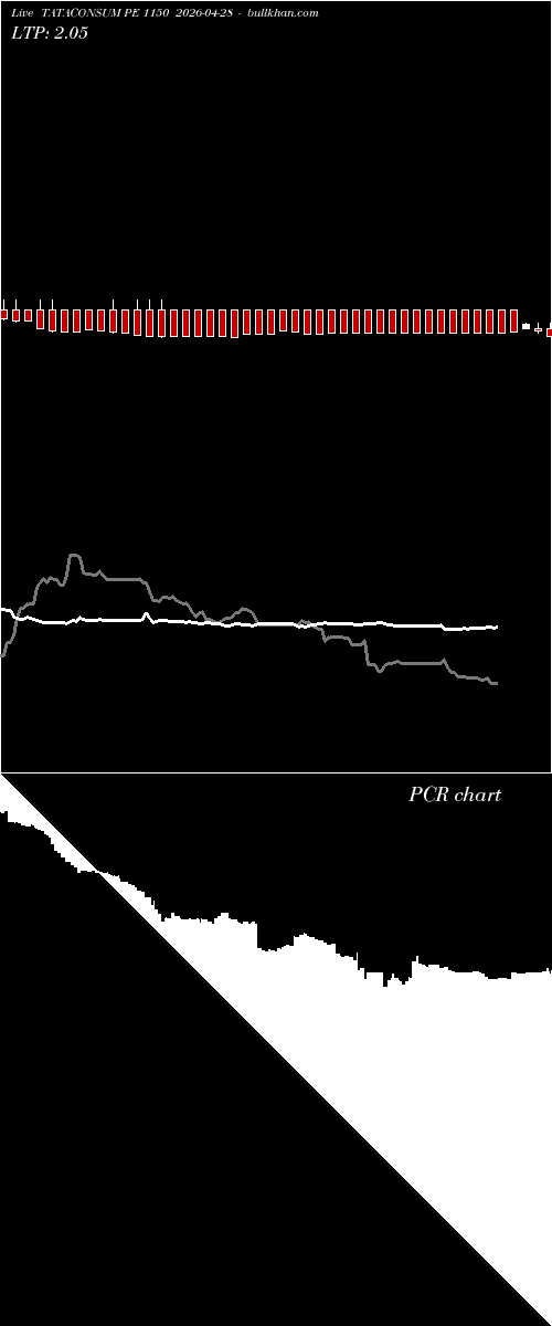  option chart TATACONSUM PE 1150 2026-04-28 