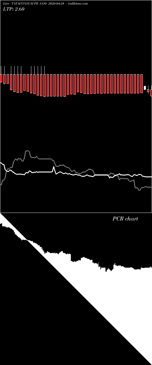  option chart TATACONSUM PE 1150 2026-04-28 