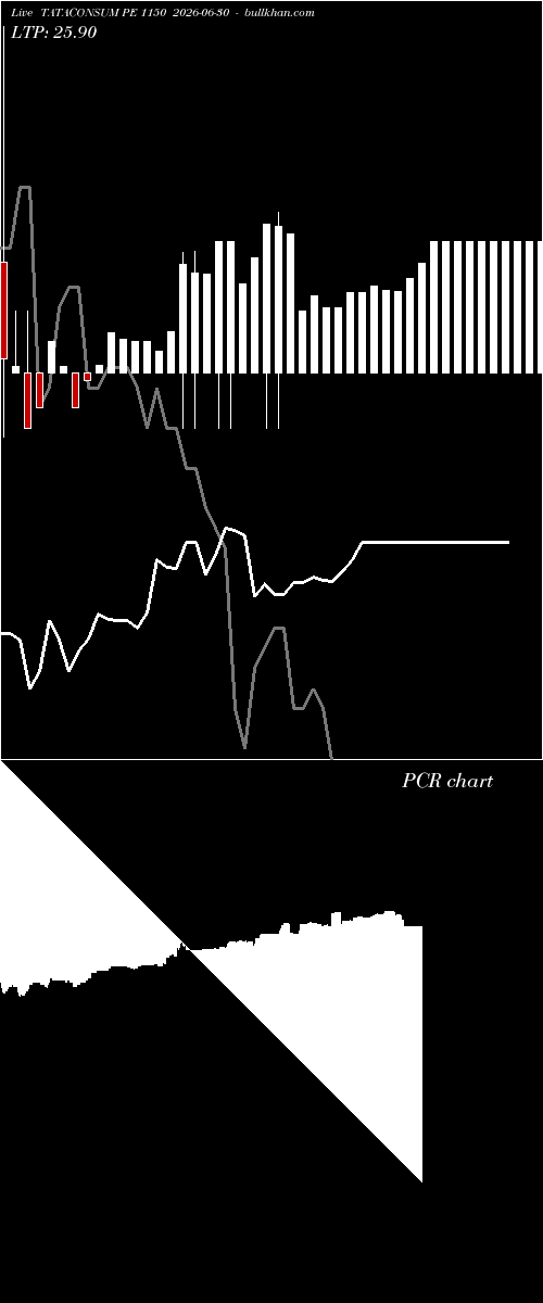  option chart TATACONSUM PE 1150 2026-06-30 
