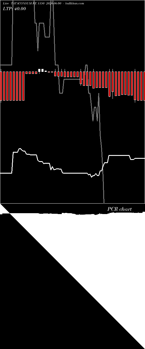  option chart TATACONSUM PE 1150 2026-06-30 