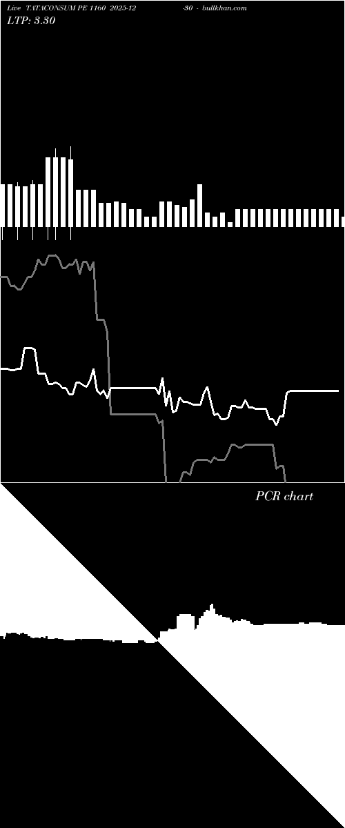  option chart TATACONSUM PE 1160 2025-12-30 