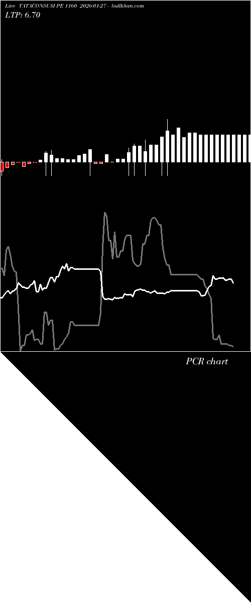  option chart TATACONSUM PE 1160 2026-01-27 