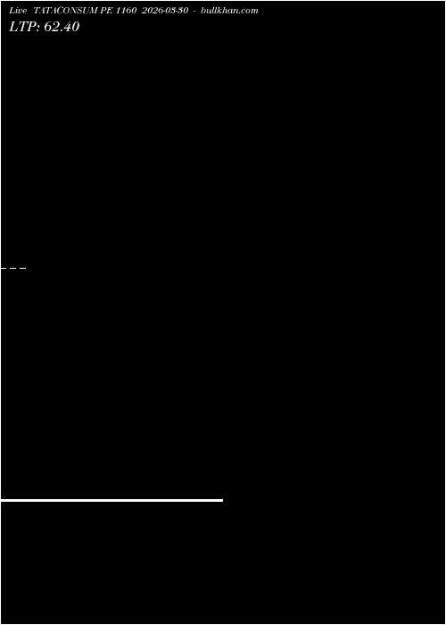  option chart TATACONSUM PE 1160 2026-03-30 