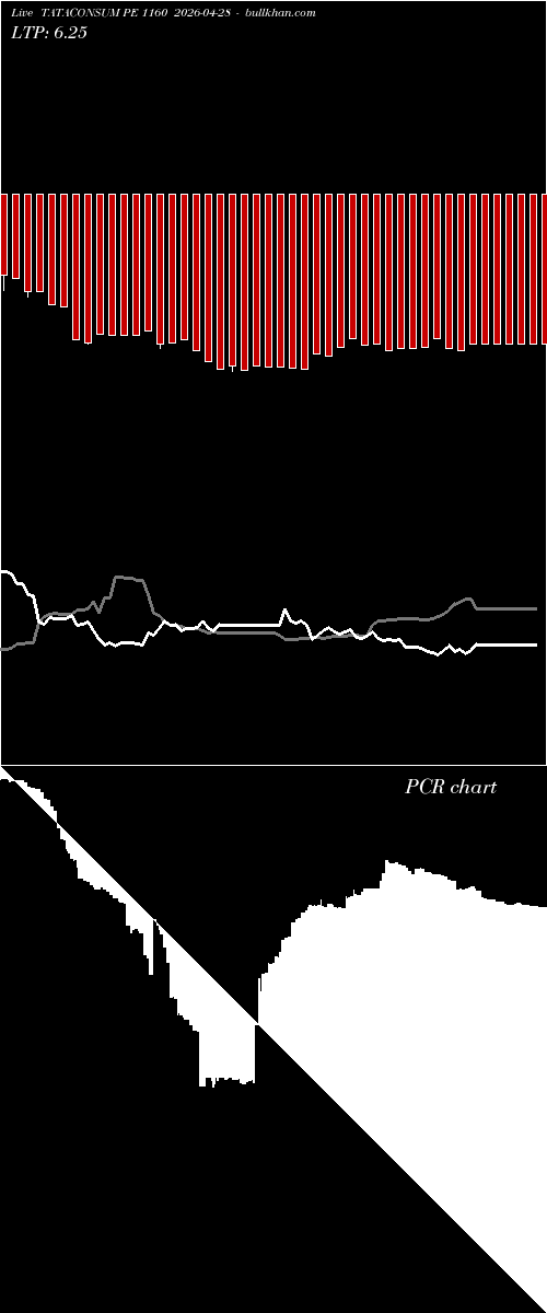  option chart TATACONSUM PE 1160 2026-04-28 