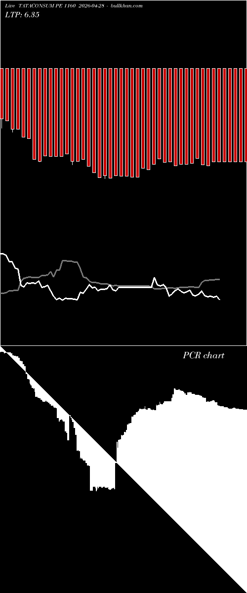  option chart TATACONSUM PE 1160 2026-04-28 