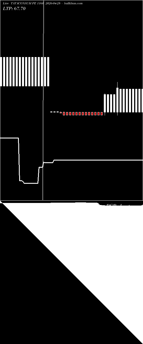  option chart TATACONSUM PE 1160 2026-04-28 