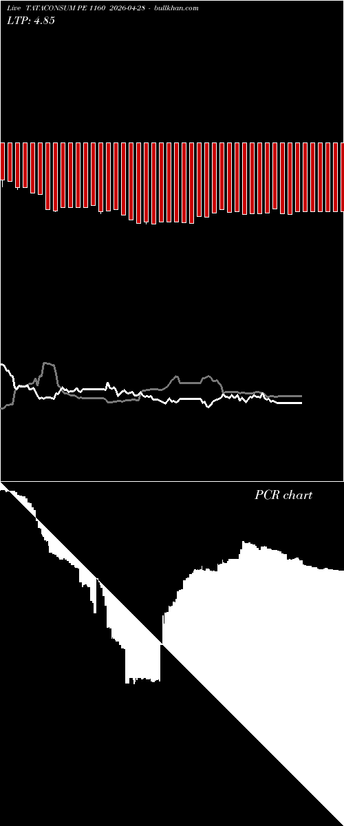  option chart TATACONSUM PE 1160 2026-04-28 