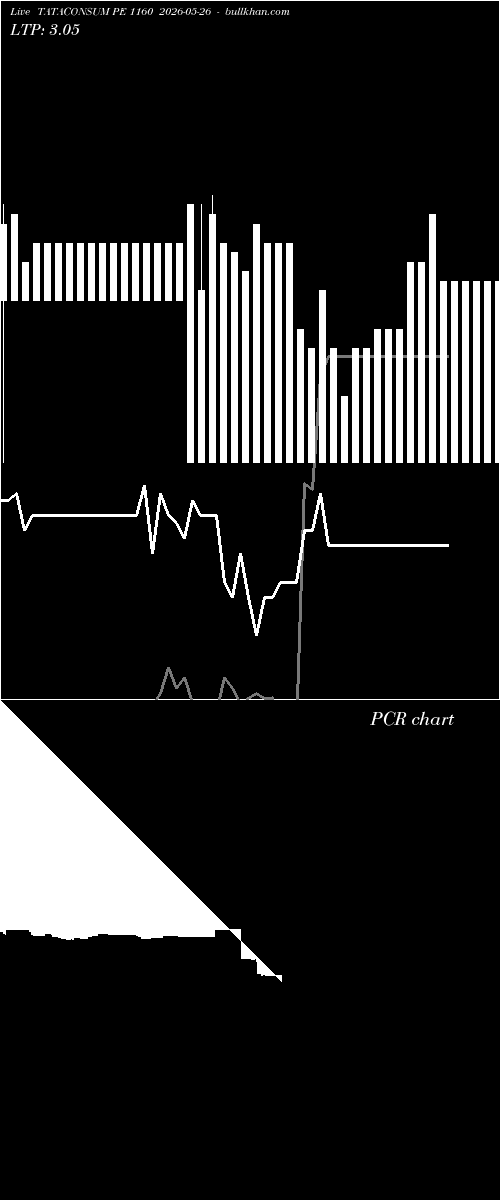  option chart TATACONSUM PE 1160 2026-05-26 