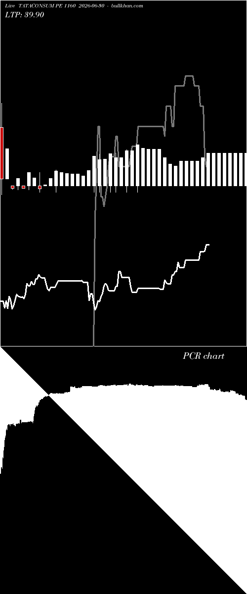  option chart TATACONSUM PE 1160 2026-06-30 