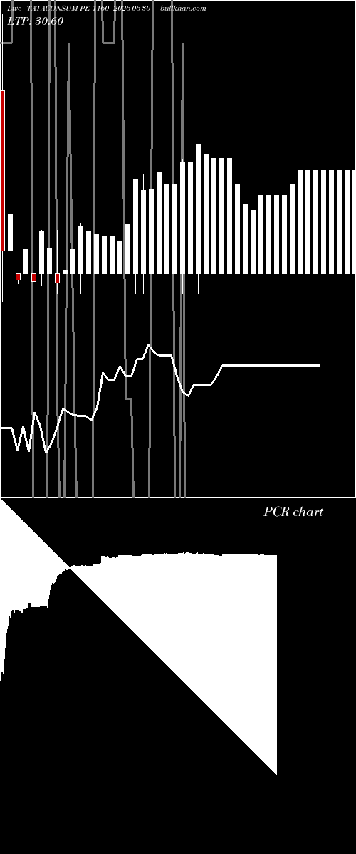  option chart TATACONSUM PE 1160 2026-06-30 