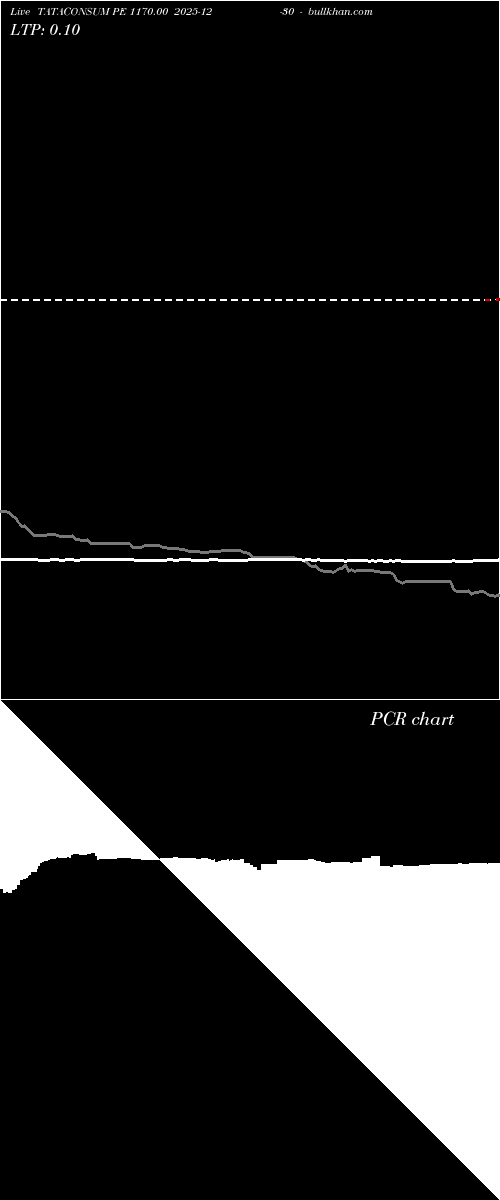 option chart TATACONSUM PE 1170.00 2025-12-30 