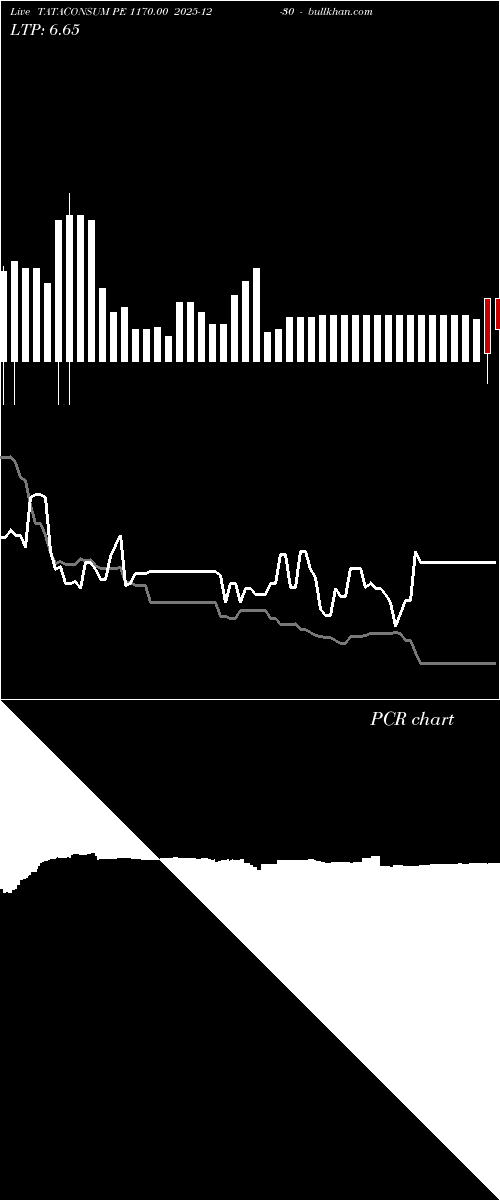  option chart TATACONSUM PE 1170.00 2025-12-30 