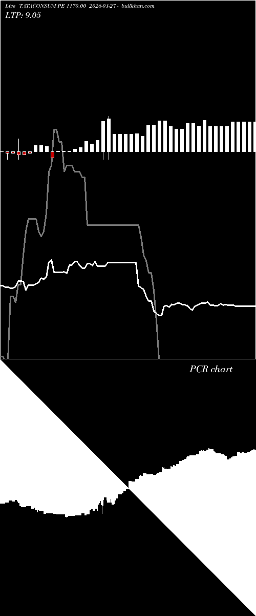  option chart TATACONSUM PE 1170.00 2026-01-27 