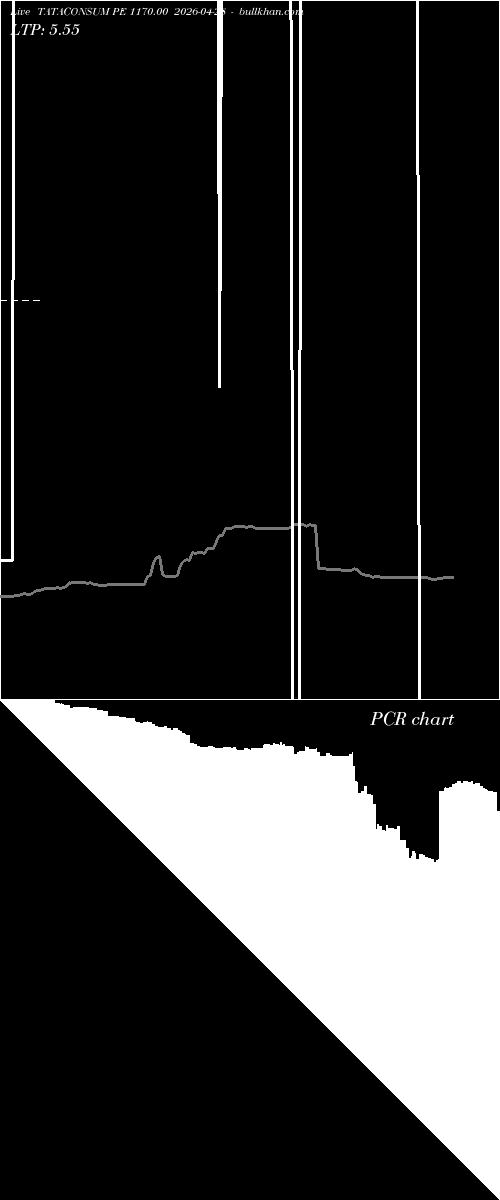  option chart TATACONSUM PE 1170.00 2026-04-28 
