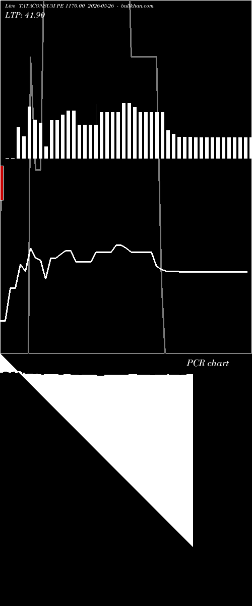  option chart TATACONSUM PE 1170.00 2026-05-26 