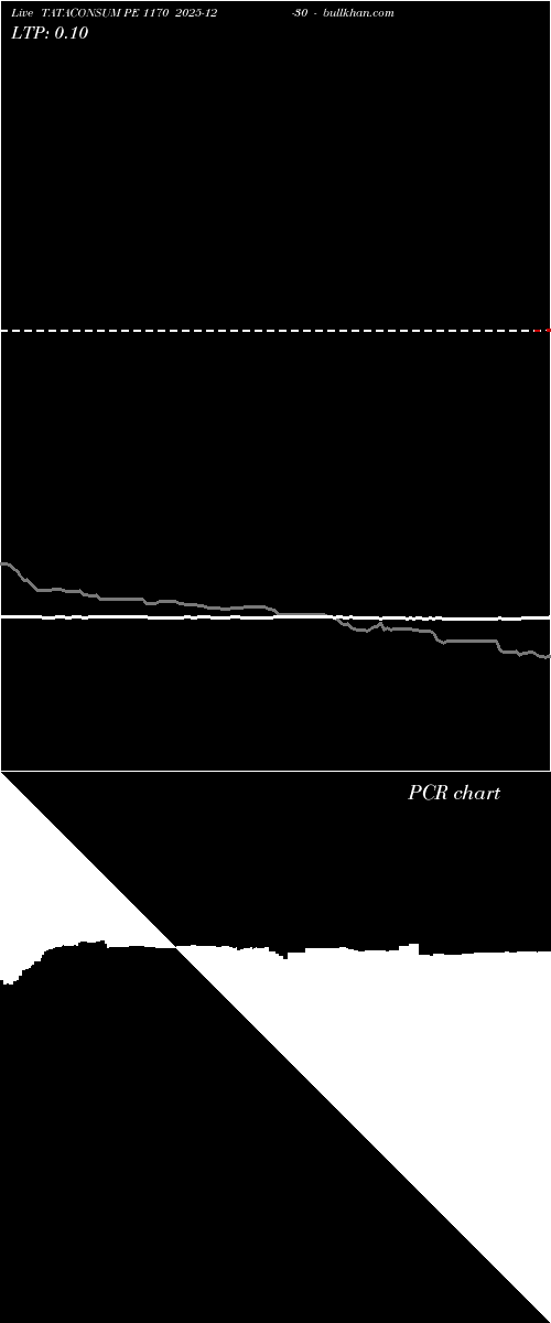  option chart TATACONSUM PE 1170 2025-12-30 