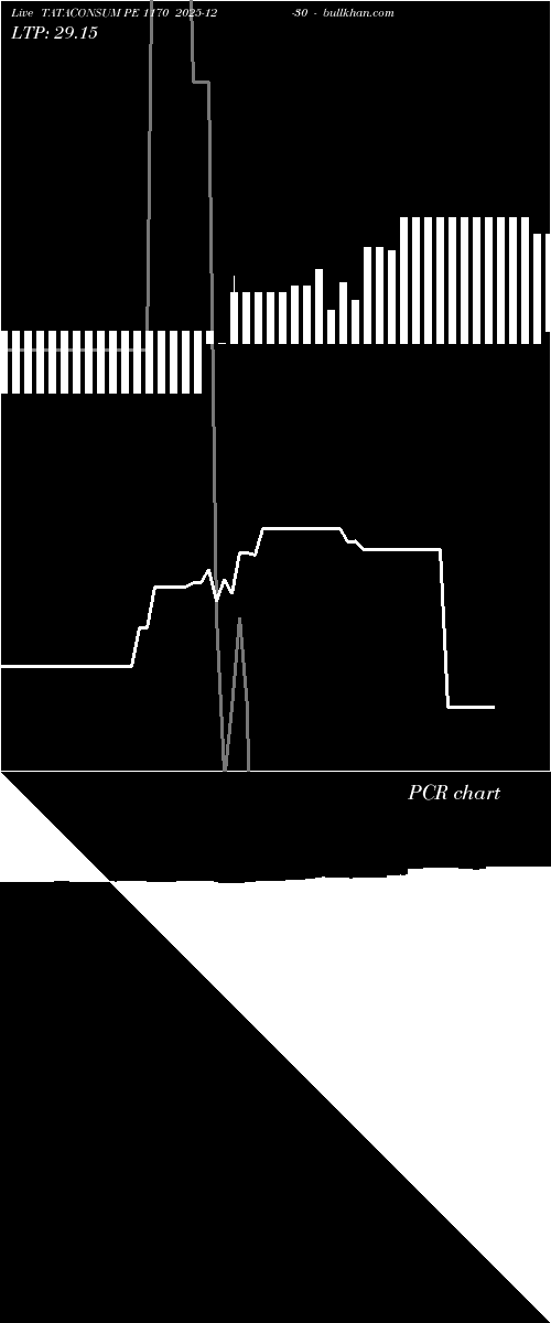  option chart TATACONSUM PE 1170 2025-12-30 