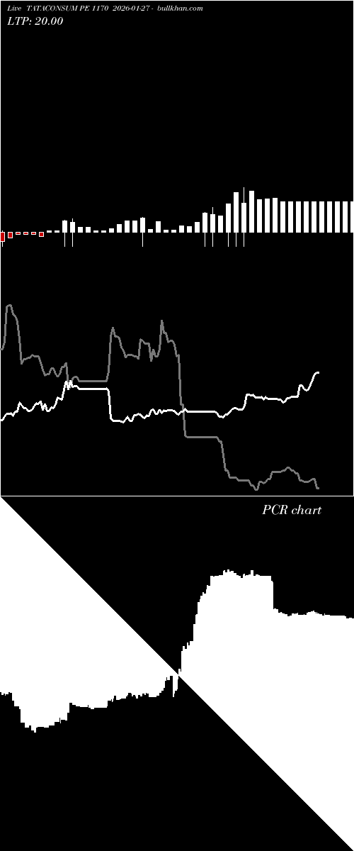  option chart TATACONSUM PE 1170 2026-01-27 