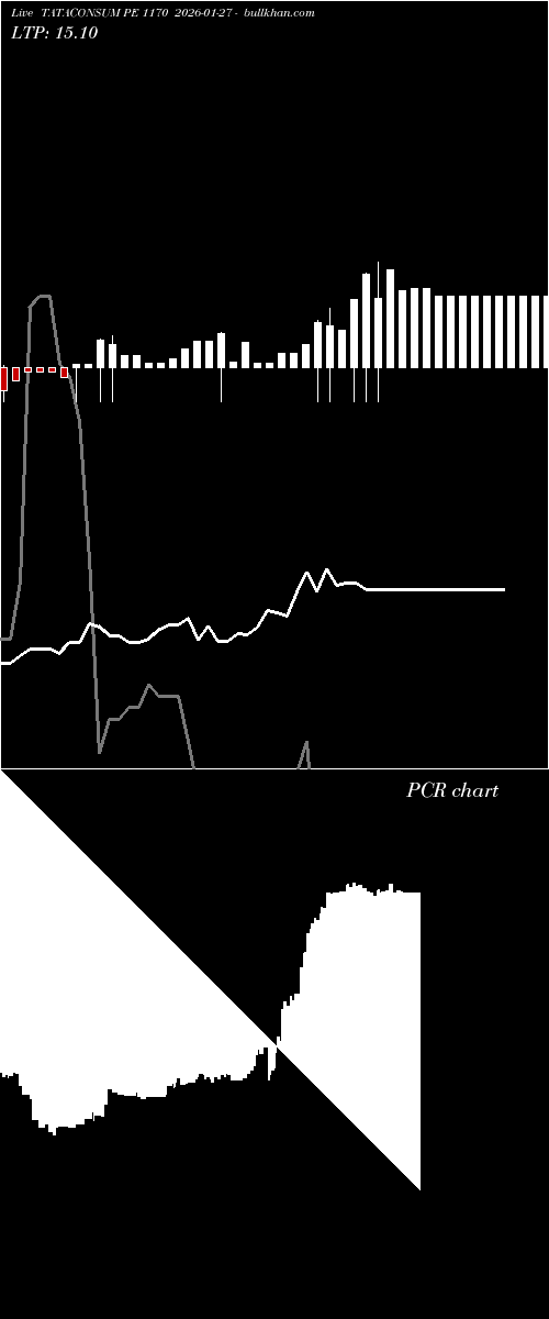  option chart TATACONSUM PE 1170 2026-01-27 