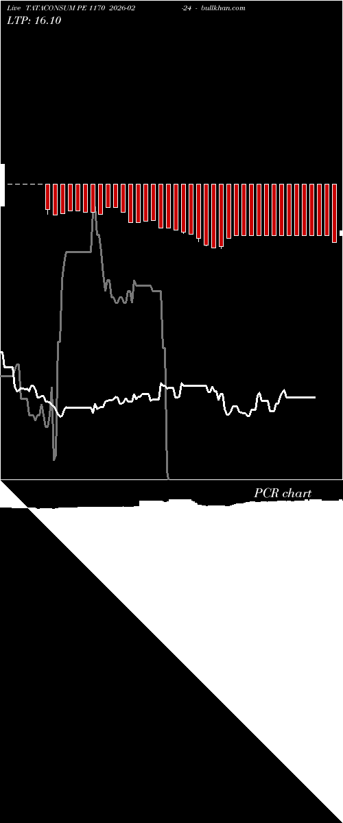  option chart TATACONSUM PE 1170 2026-02-24 