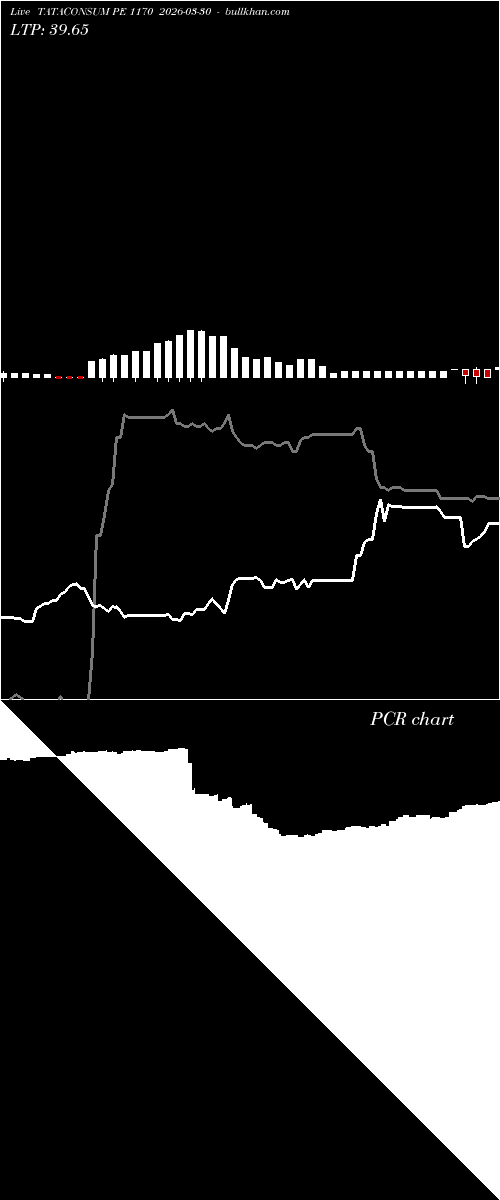  option chart TATACONSUM PE 1170 2026-03-30 