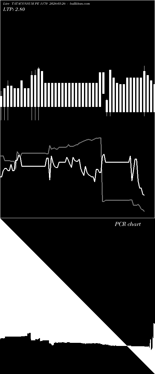  option chart TATACONSUM PE 1170 2026-05-26 