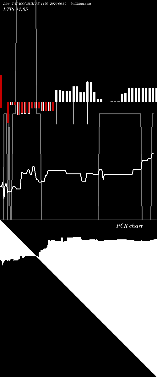  option chart TATACONSUM PE 1170 2026-06-30 