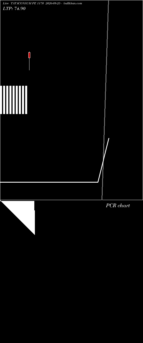  option chart TATACONSUM PE 1170 2026-08-25 