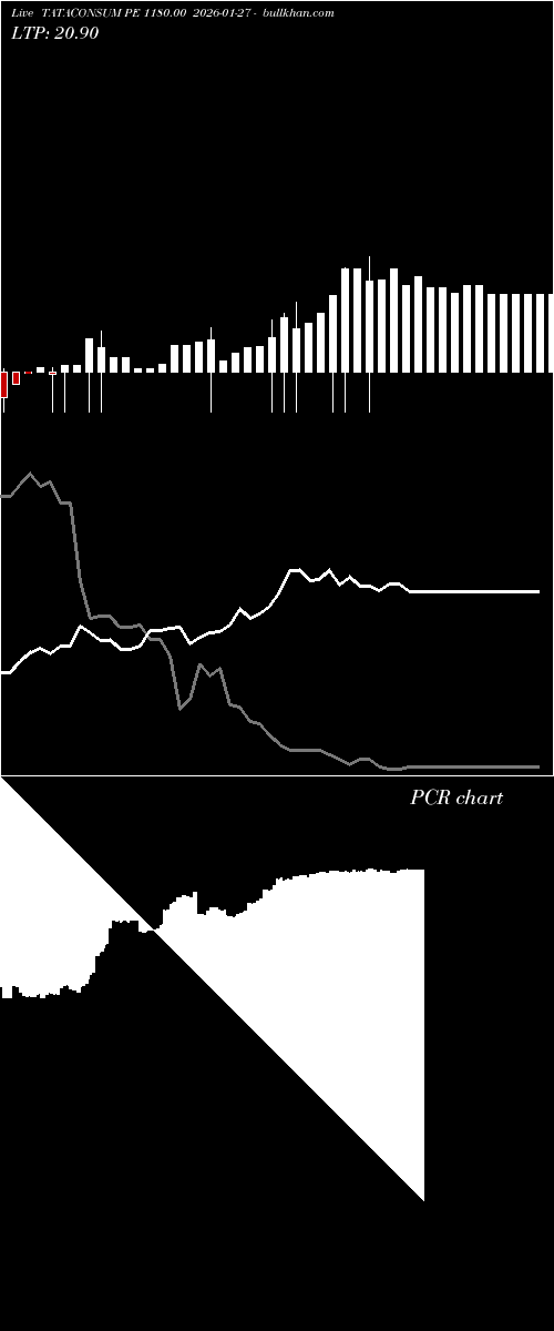  option chart TATACONSUM PE 1180.00 2026-01-27 