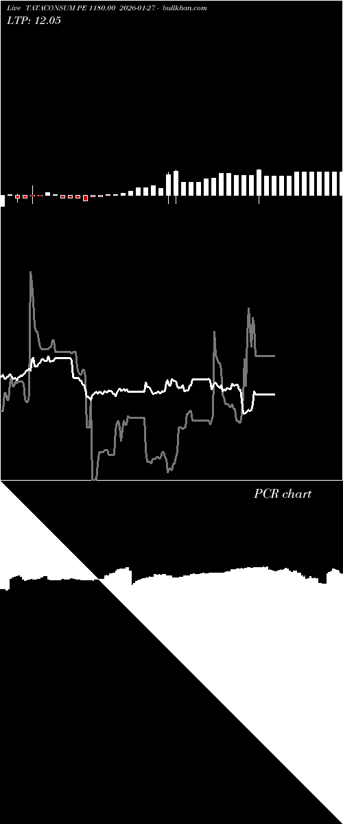  option chart TATACONSUM PE 1180.00 2026-01-27 