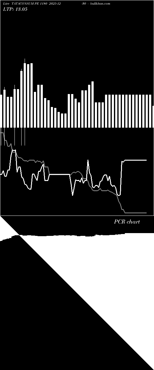  option chart TATACONSUM PE 1180 2025-12-30 