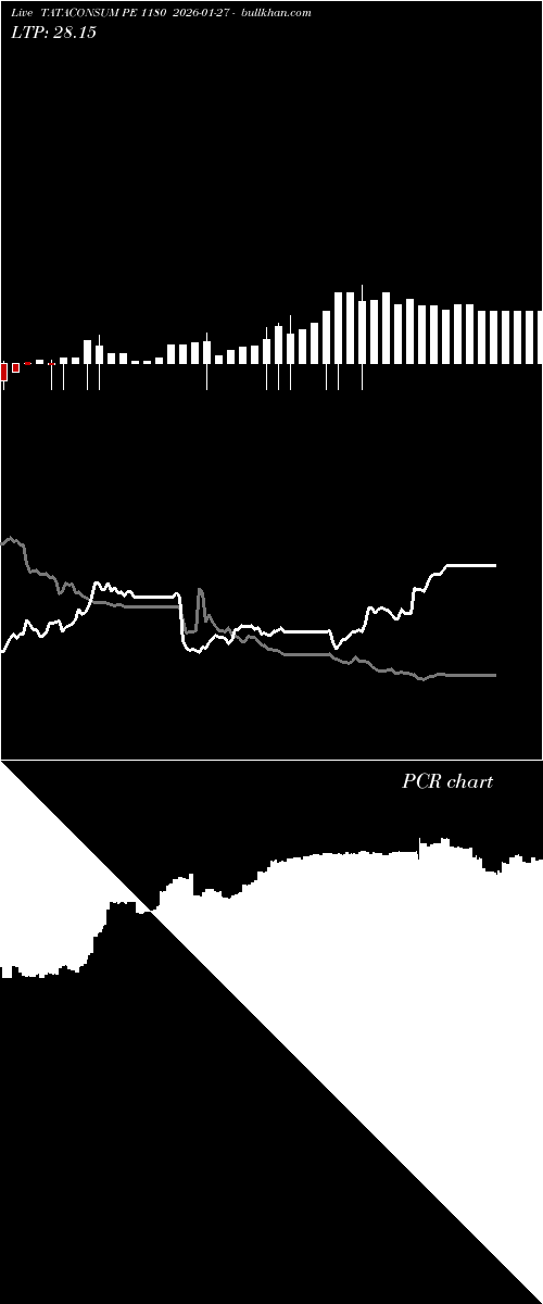  option chart TATACONSUM PE 1180 2026-01-27 