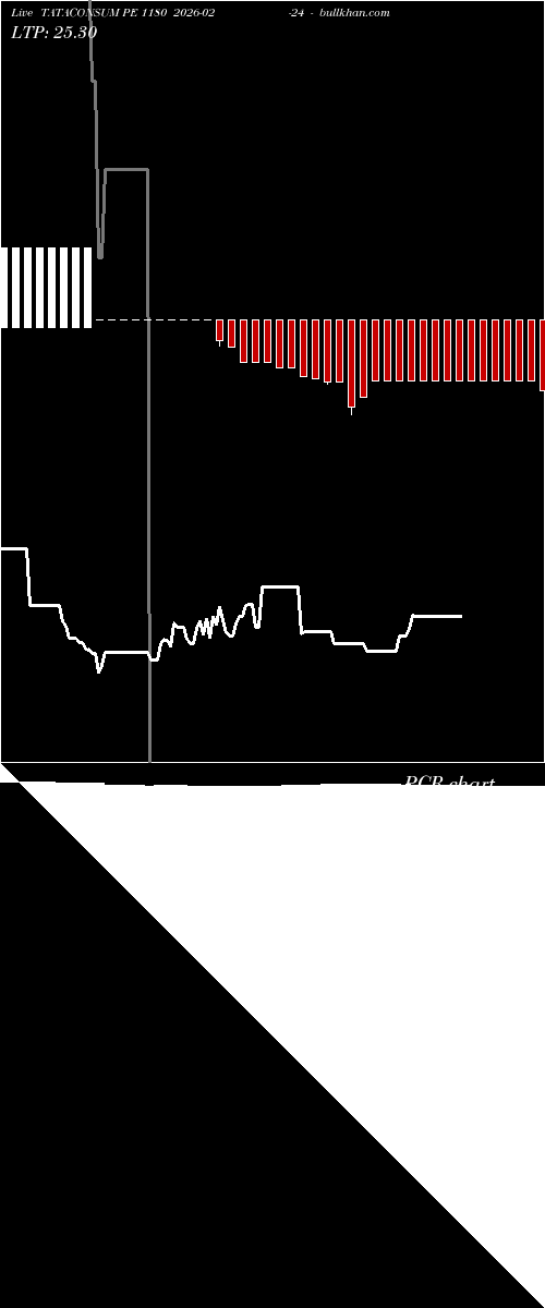  option chart TATACONSUM PE 1180 2026-02-24 