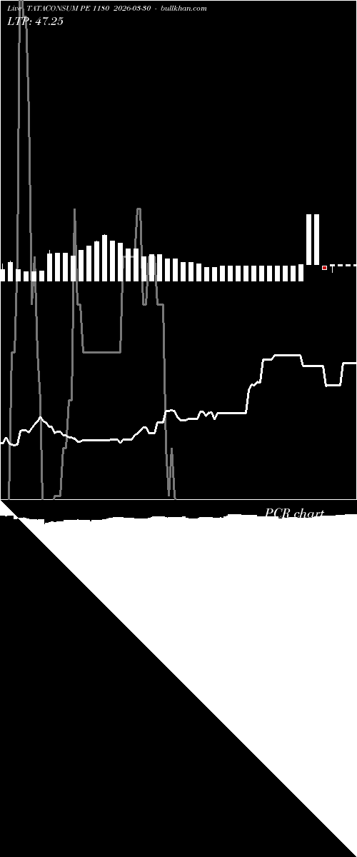  option chart TATACONSUM PE 1180 2026-03-30 