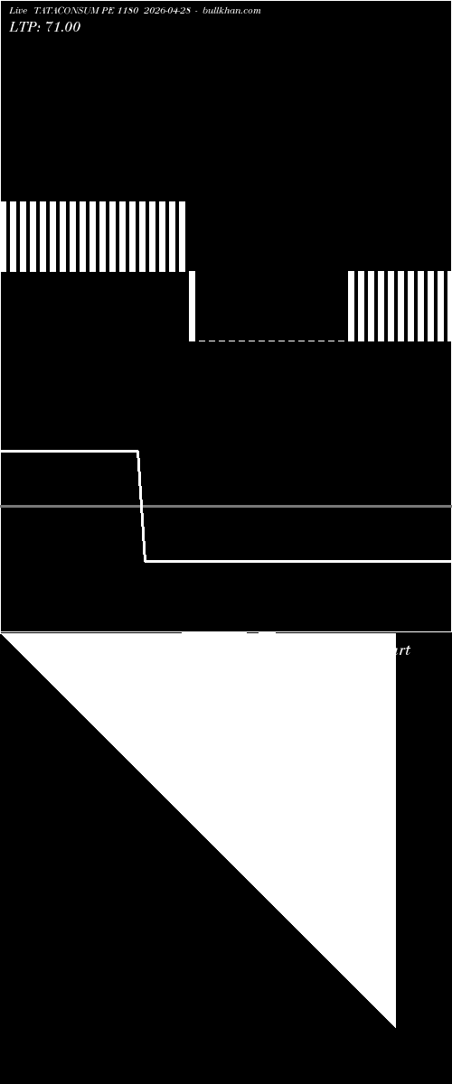  option chart TATACONSUM PE 1180 2026-04-28 