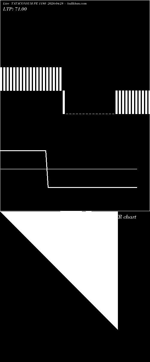  option chart TATACONSUM PE 1180 2026-04-28 