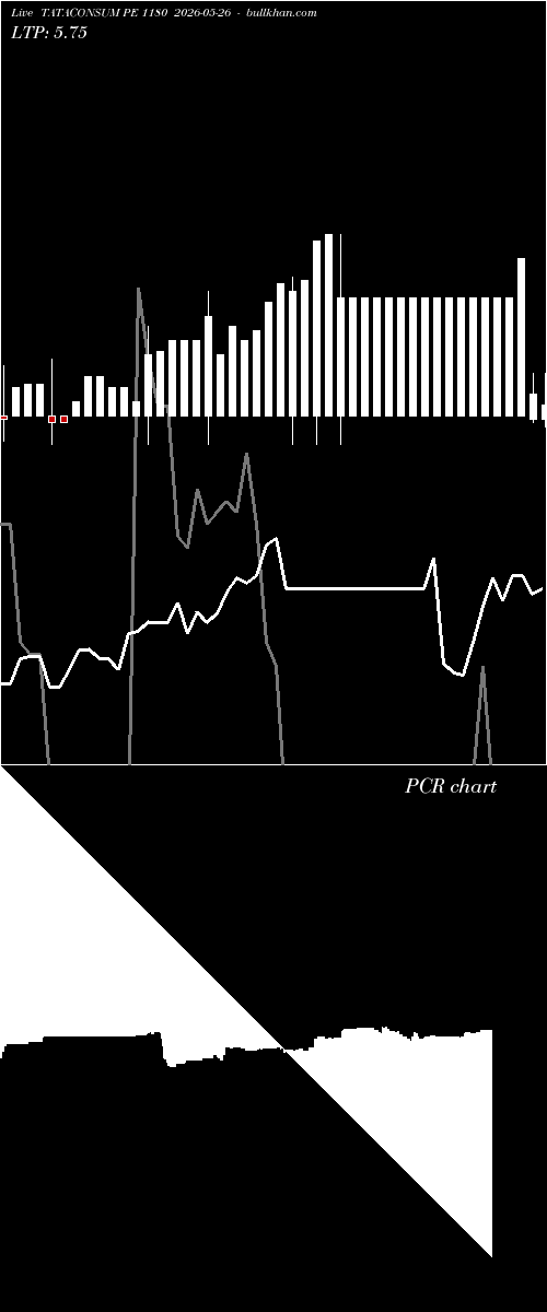  option chart TATACONSUM PE 1180 2026-05-26 