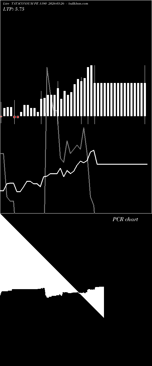  option chart TATACONSUM PE 1180 2026-05-26 
