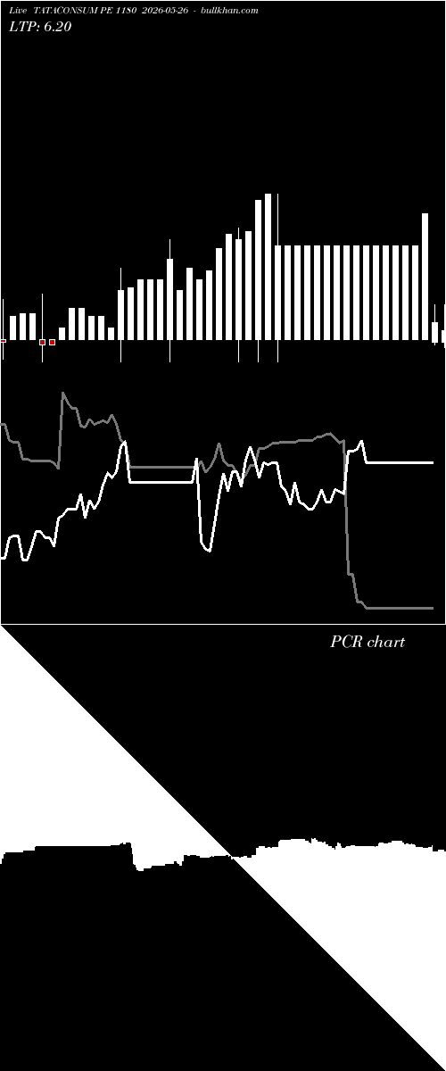  option chart TATACONSUM PE 1180 2026-05-26 