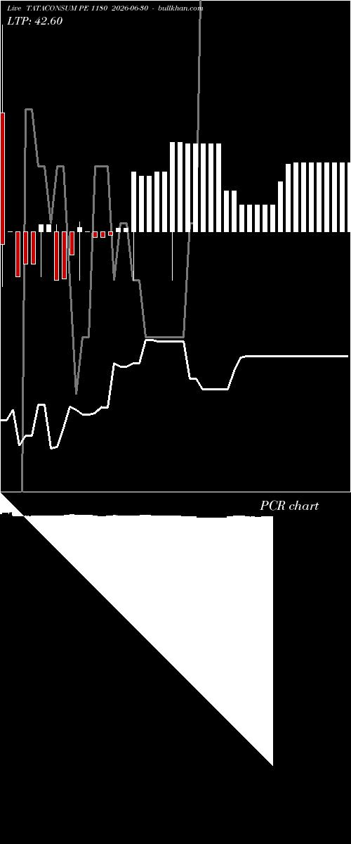  option chart TATACONSUM PE 1180 2026-06-30 