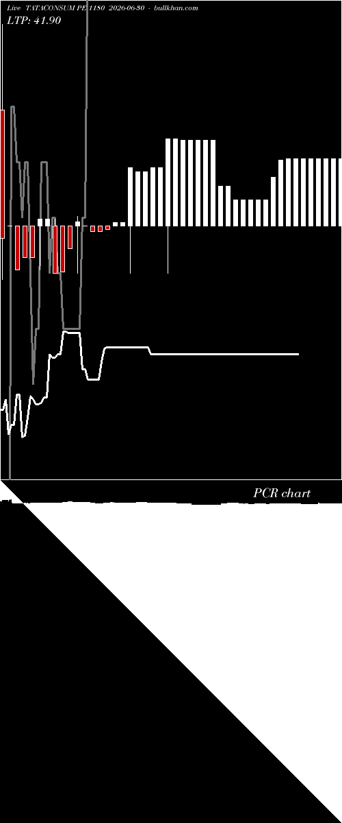  option chart TATACONSUM PE 1180 2026-06-30 