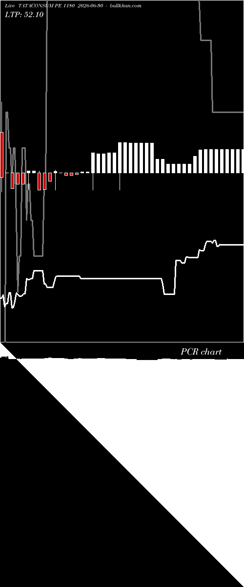  option chart TATACONSUM PE 1180 2026-06-30 