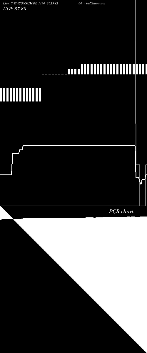  option chart TATACONSUM PE 1190 2025-12-30 