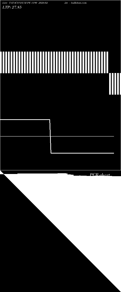  option chart TATACONSUM PE 1190 2026-02-24 